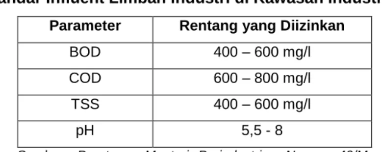 Tabel II. 9 