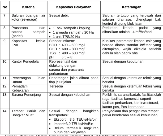 Tabel II. 12 