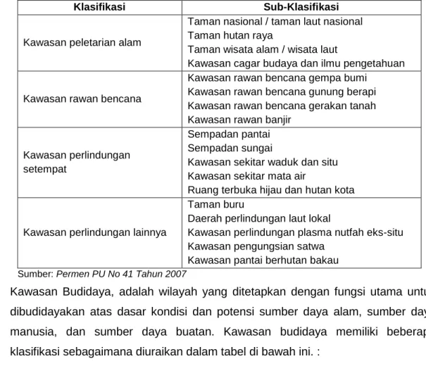 Tabel II. 5 