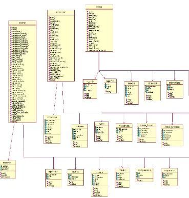 Gambar 6. Class diagram sistem 