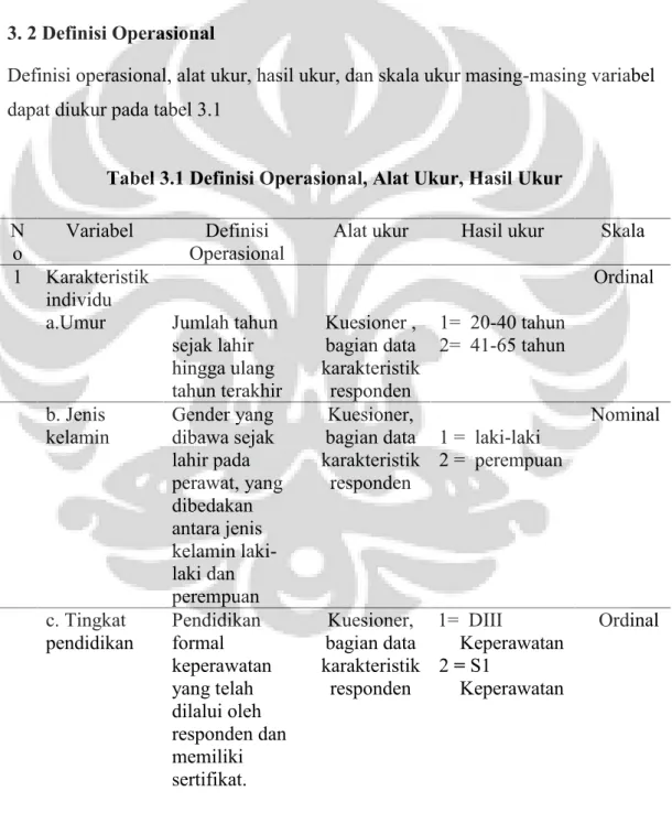 Tabel 3.1 Definisi Operasional, Alat Ukur, Hasil Ukur N o Variabel Definisi