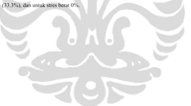 Diagram  5.6  menunjukkan bahwa  sebagian  besar  responden mengalami  stres kerja tingkat sedang sebanyak 22 orang (66.7%), tingkat stres kerja  ringan  ada 11 orang (33.3%), dan untuk stres berat 0%.