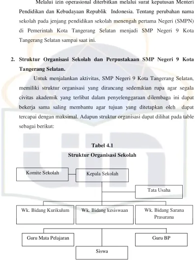 Tabel 4.1 Struktur Organisasi Sekolah 