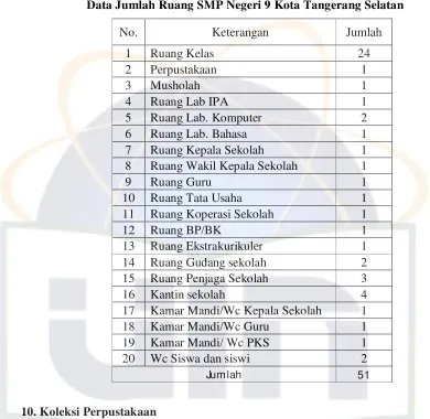 Tabel 4.6 