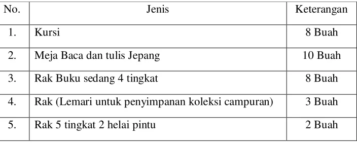 tabel  berikut:  