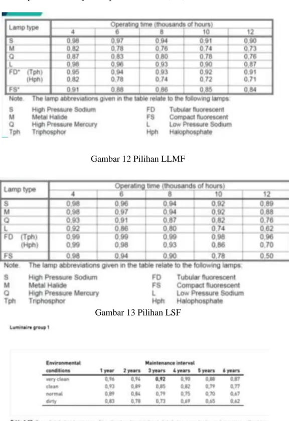Gambar 12 Pilihan LLMF 