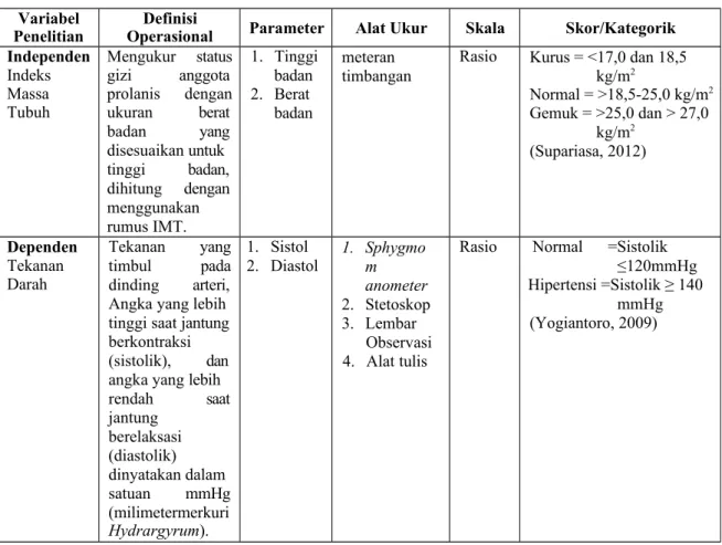 Tabel 4.1 Definisi Operasional Variabel