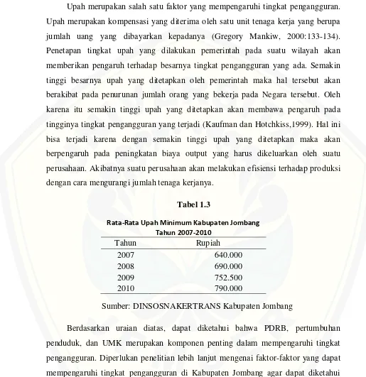  Tabel 1.3 Rata-Rata Upah Minimum Kabupaten Jombang 
