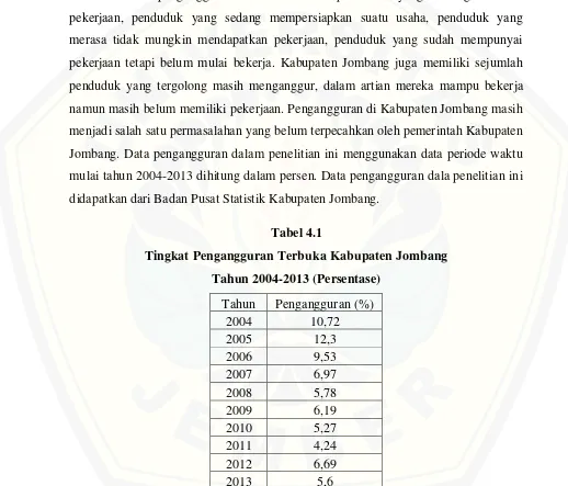 Tabel 4.1 Tingkat Pengangguran Terbuka Kabupaten Jombang 
