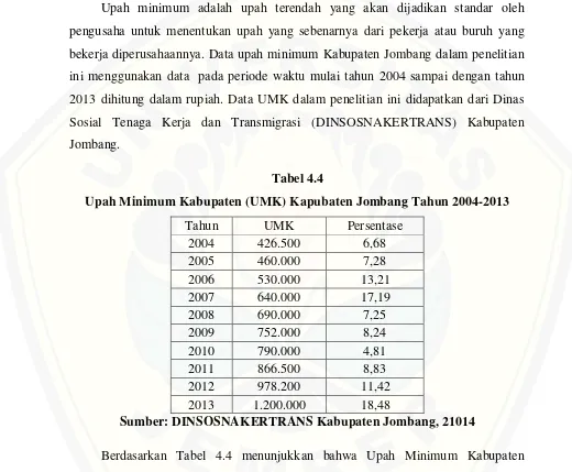 Tabel 4.4 Upah Minimum Kabupaten (UMK) Kapubaten Jombang Tahun 2004-2013 