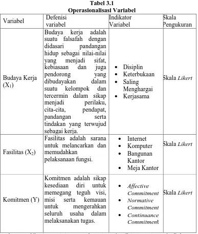 Tabel 3.1 Operasionalisasi Variabel 