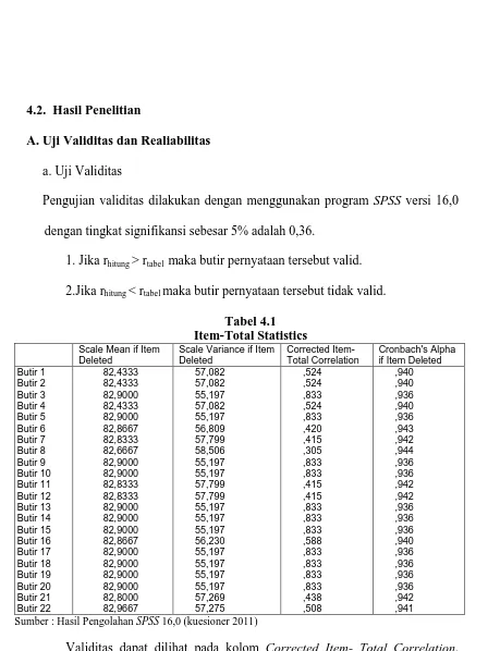 Tabel 4.1 Item-Total Statistics 