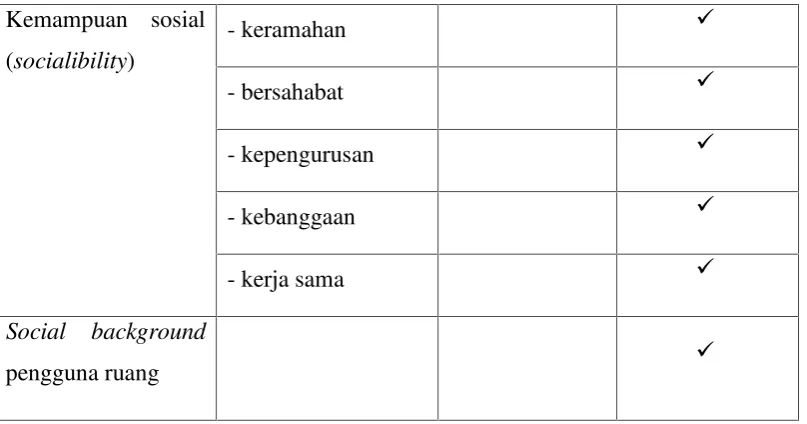 Tabel 3.1. Tabel data primer