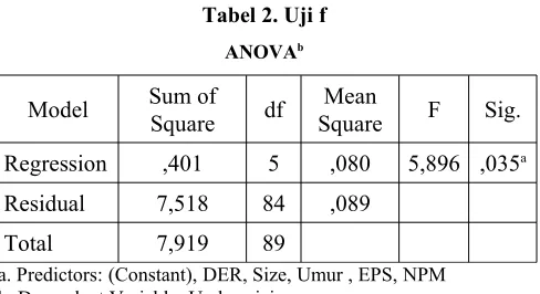 Tabel 2. Uji f