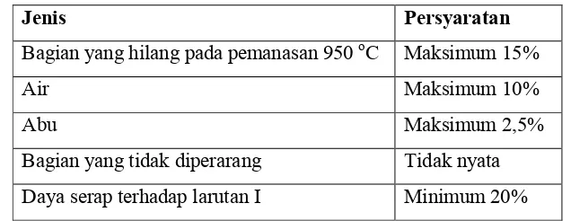 Tabel 2.1  Spesifikasi karbon aktif [13]