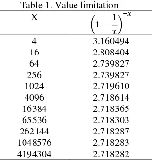 Table 1. Value limitation 