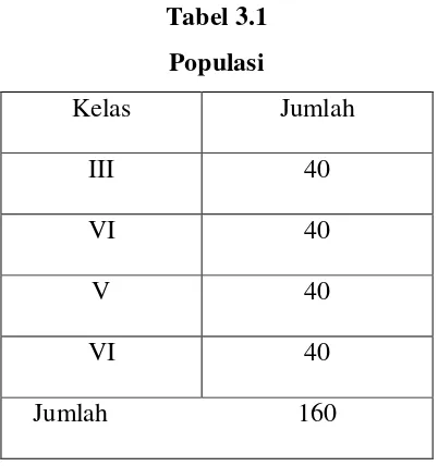 Tabel 3.1 Populasi 