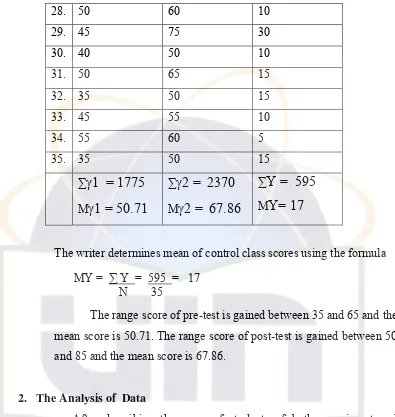 Table 3.3.  The analyse of students’ score of experiment class   