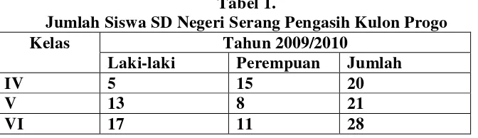 Tabel 1. Jumlah Siswa SD Negeri Serang Pengasih Kulon Progo 