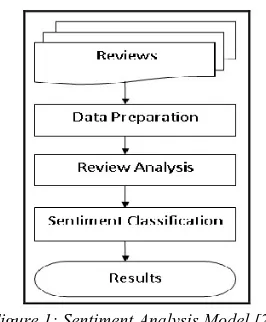 Figure 1: Sentiment Analysis Model  [20] 