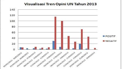 Figure 5: Visualization of 2013 UN Opinion Trends 