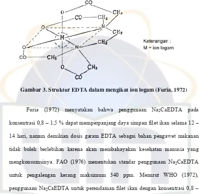 Gambar 3. Struktur EDTA dalam mengikat ion logam (Furia, 1972) 