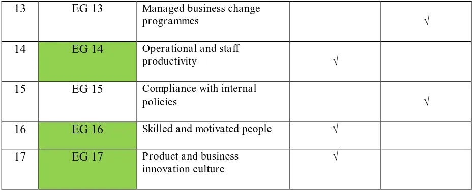 Tabel 6. Enterprise Goals terpilih 