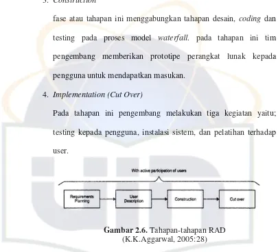 Gambar 2.6. Tahapan-tahapan RAD 