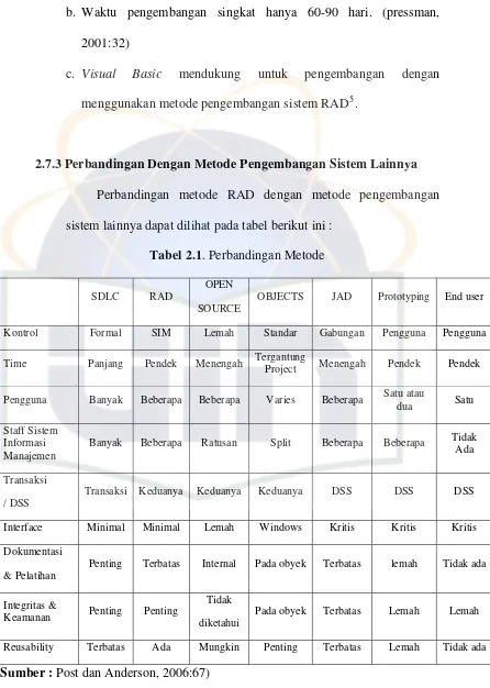 Tabel 2.1. Perbandingan Metode 