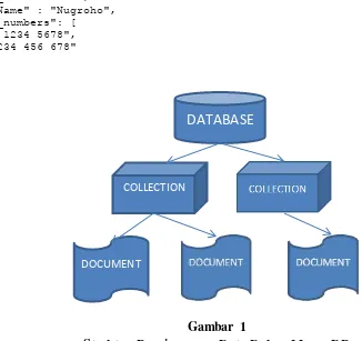 Gambar 1 Struktur Penyimpanan Data Dalam MongoDB 