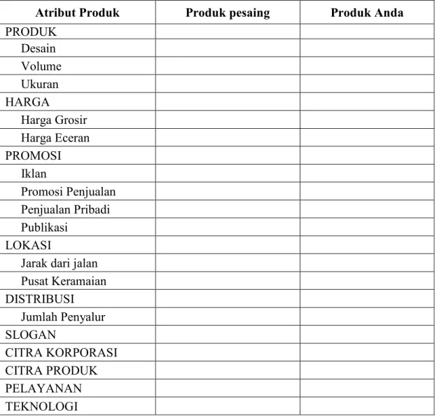 TABEL 3.1  : Matrik Persaingan Produk 