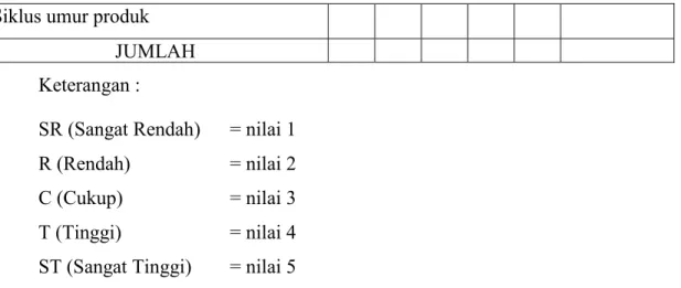 Tabel 3.3 : Metode Pemeringkatan Faktor 