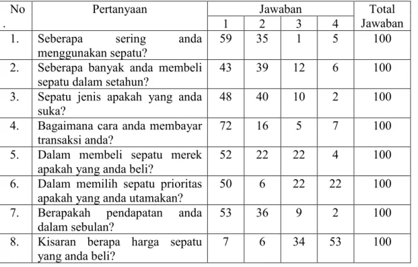 Tabel 4.1 : Matrik Hasil Analisis Pasar    No