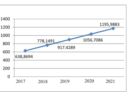 Tabel 4.3 : Matrik Persaingan Produk 