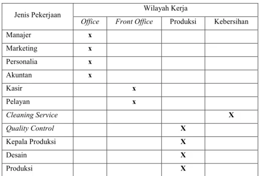 Tabel 4.4 : Job Specification 