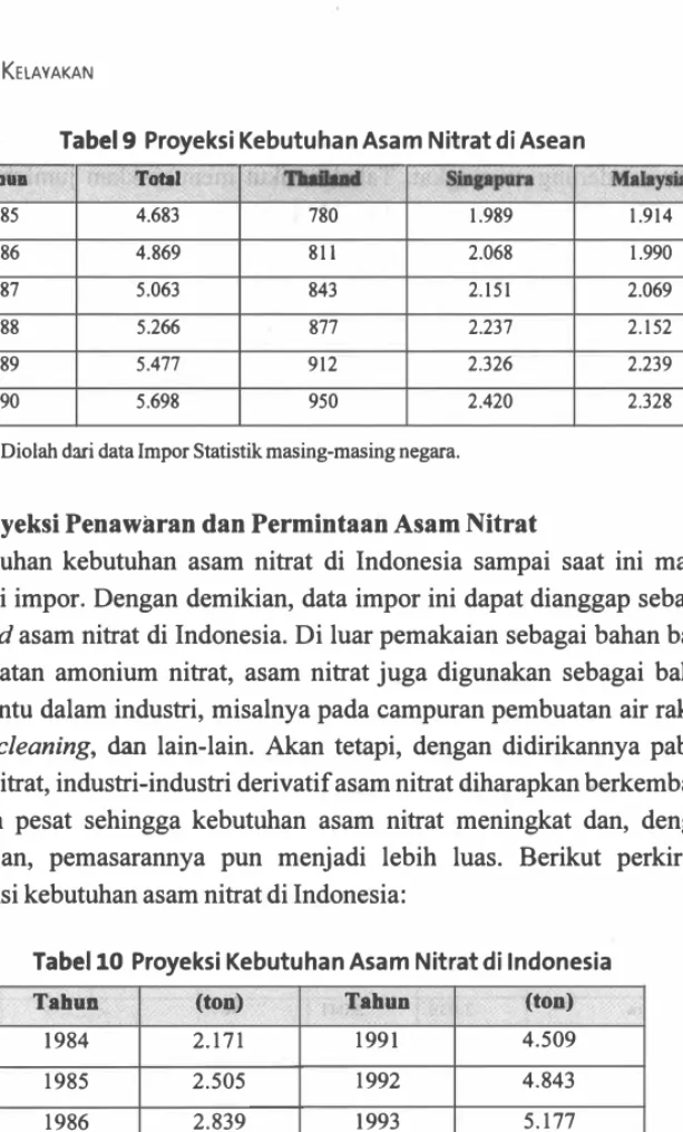 Tabu  Total  'I'IIIIIM  ........  Malaysia 