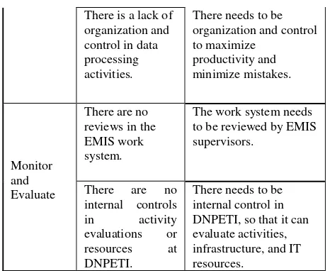 Figure 13 above reveals that in providing quality information service to the ME ministry and development partners in East Timor, DNPETI has to be invested in IT resources that consist of:   