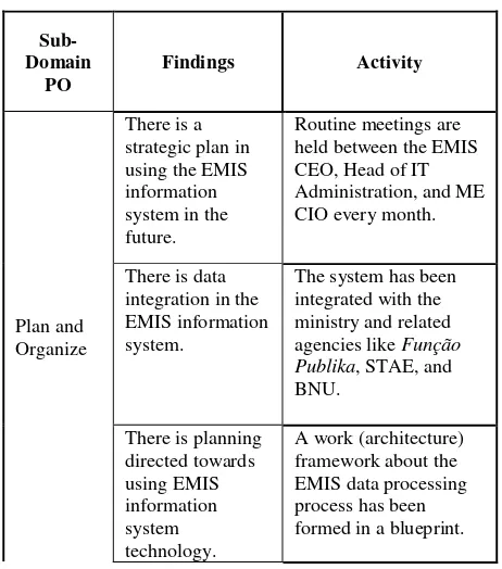 Table 10. Findings in the EMIS Sub-Division 