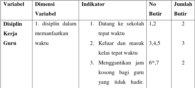 Tabel 2 Kisi-kisi instrument variabel disiplin kerja guru 