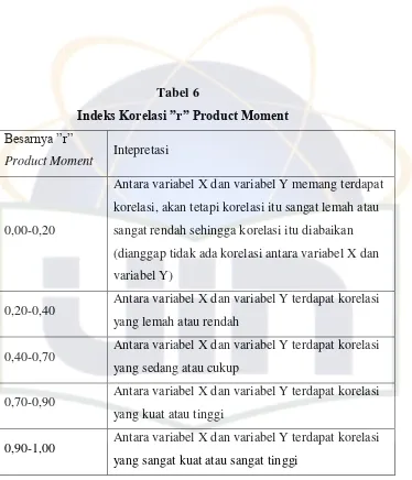 Indeks Korelasi ”r” Product MomentTabel 6  