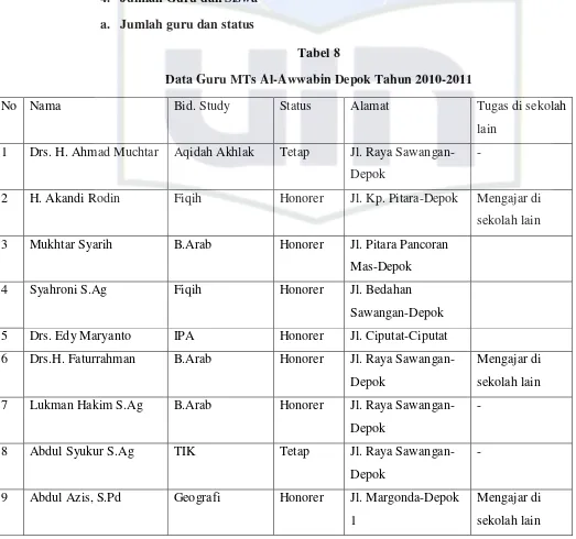 Tabel 8 Data Guru MTs Al-Awwabin Depok Tahun 2010-2011 