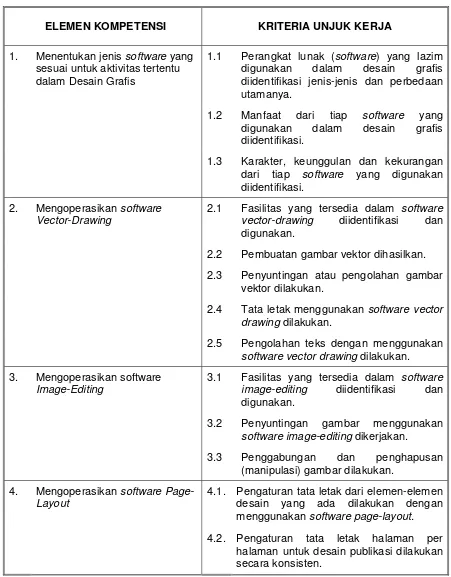 gambar menggunakan 