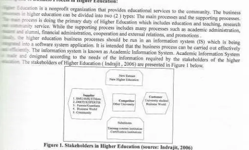 Figure 1. Stakeholders in Higher Education (source: rnaralit, zooo;