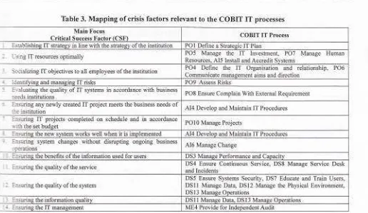 Table 3. Mapping of crisis factors relevant to the COBIT IT processes