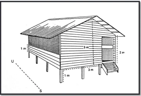 Gambar 2.13. Bentuk kandang itik dengan atap dua sisi 