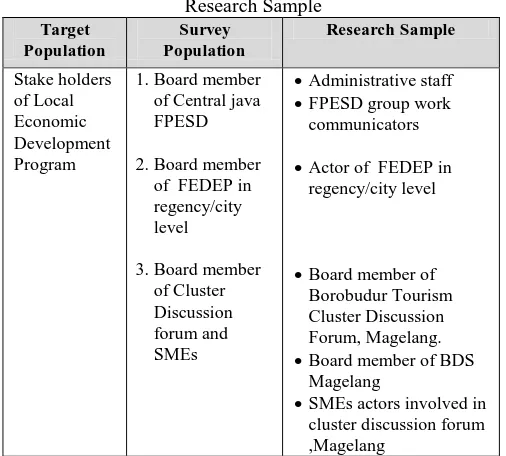 Table 1: Target, Survey Population and  Research Sample 
