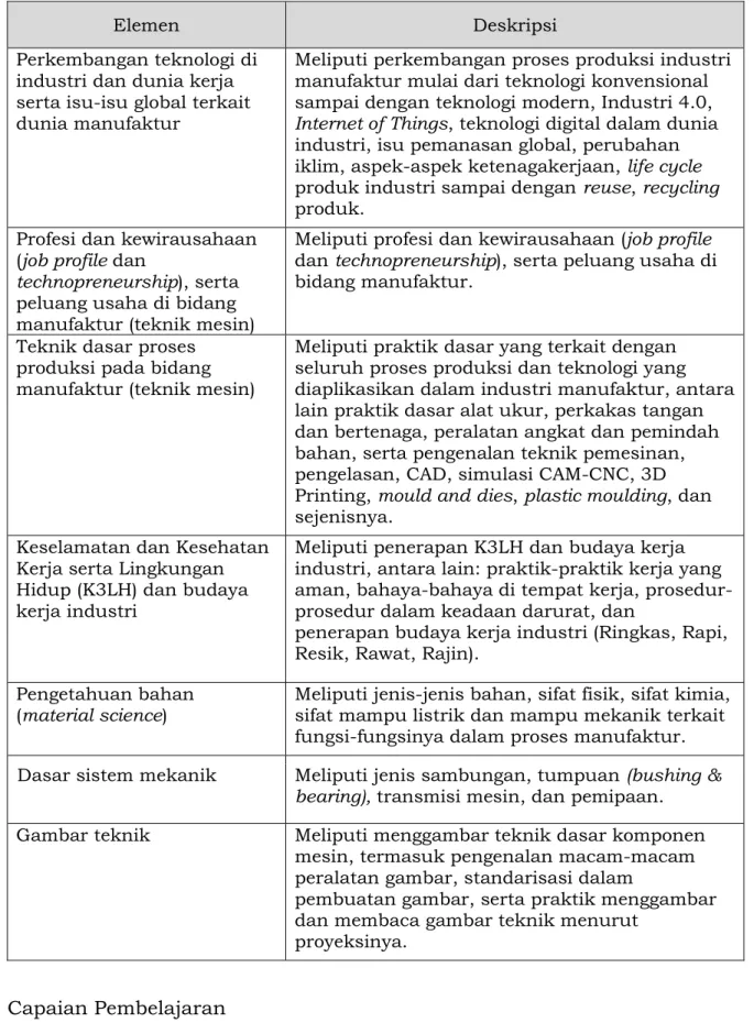 Gambar teknik   Meliputi menggambar teknik dasar komponen  mesin, termasuk pengenalan macam-macam  peralatan gambar, standarisasi dalam 