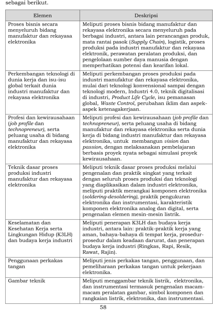 Gambar teknik   Meliputi menggambar teknik listrik,  elektronika,  dan instrumentasi termasuk pengenalan  macam-macam peralatan gambar, simbol komponen dan  rangkaian listrik, elektronika, dan instrumentasi