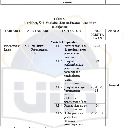 Tabel 3.1 Variabel, Sub Variabel dan Indikator Penelitian 