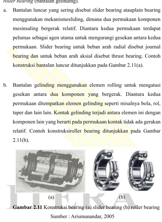Gambar 2.11 Konstruksi bearing (a) slider bearing (b) roller bearing  Sumber : Arismunandar, 2005 